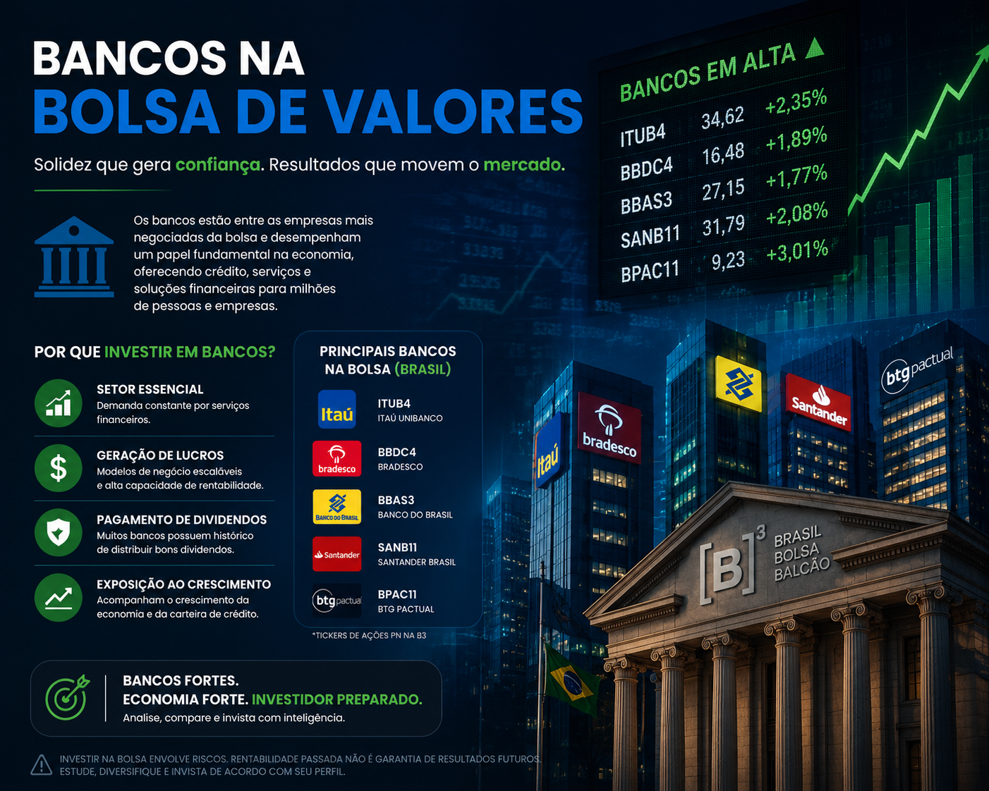 Bancos na Bolsa: O Setor Que Continua Gerando Fortunas Para Investidores Inteligentes