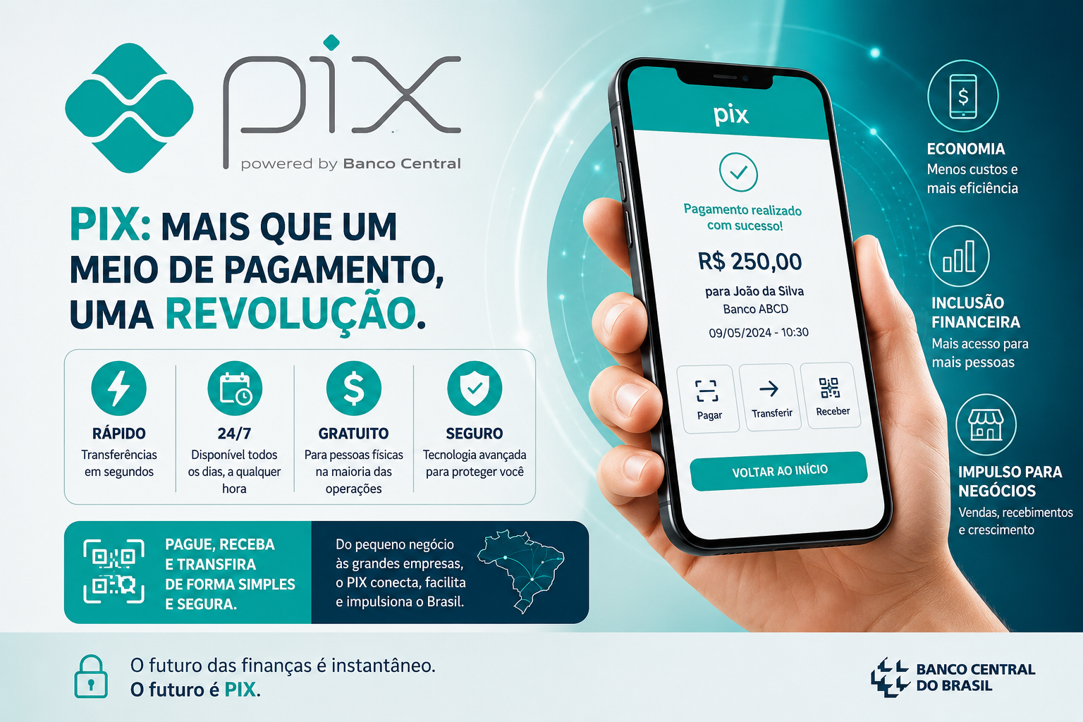 PIX: A Revolução Financeira Que Mudou o Brasil e o Futuro dos Pagamentos Digitais